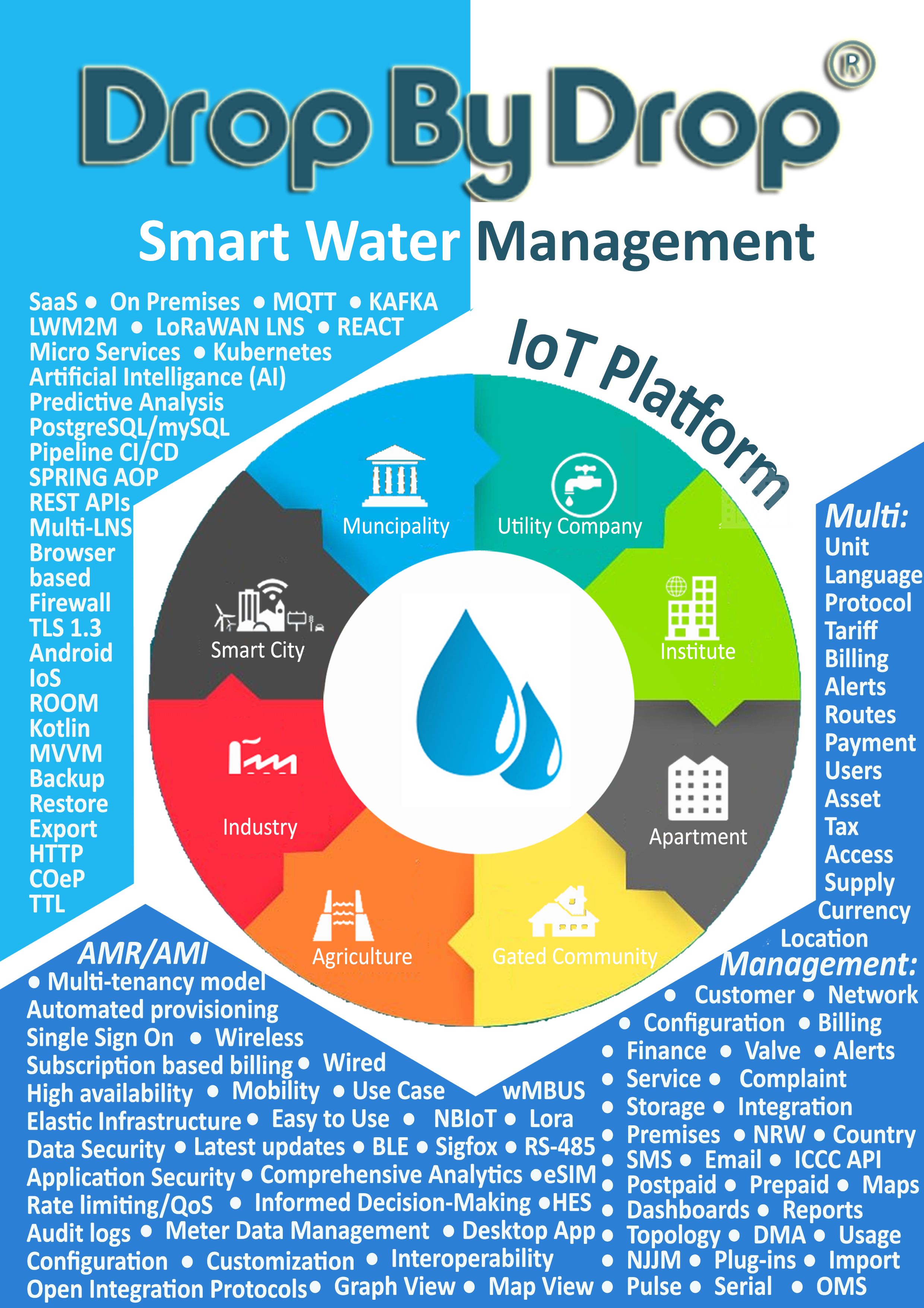 Smart Water Management for apartment